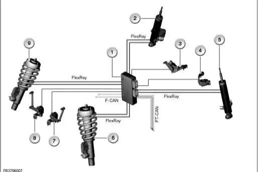 BimmerProCode BMW / MINI Adaptive Suspension Delete